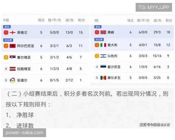数据模型预测世界杯A组最终排名 数据模型预测世界杯A组最终排名