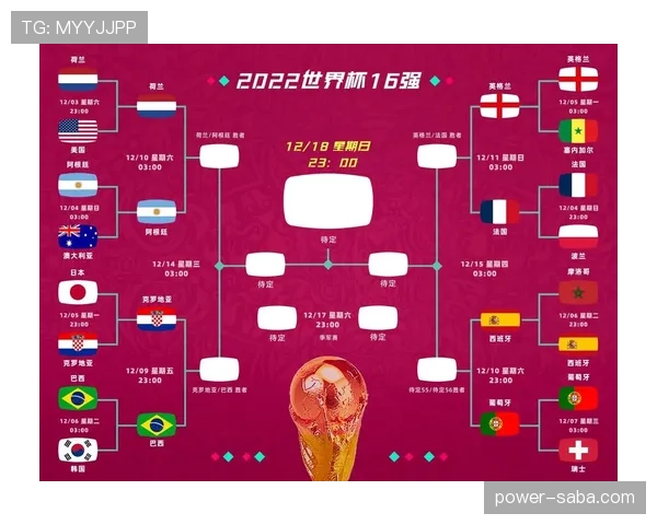 英格兰世界杯八强对阵预测